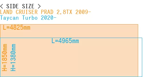 #LAND CRUISER PRAD 2.8TX 2009- + Taycan Turbo 2020-